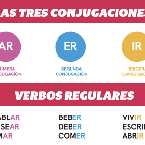 spanish regular verbs
